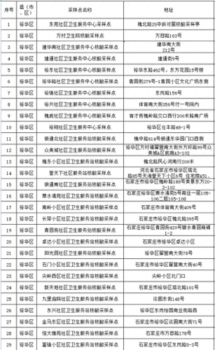 石家庄检测站排名前十(石家庄有几家检测站)插图2 石家庄检测站排名前十(石家庄有几家检测站)插图2