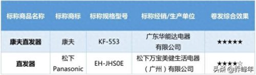 直发板十大名牌排行榜最新(充电板十大排行榜)插图12 直发板十大名牌排行榜最新(充电板十大排行榜)插图12