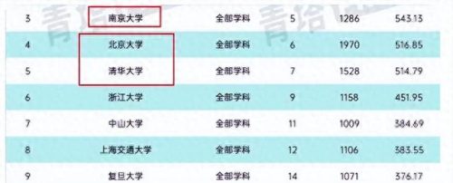 国家十大好大学排行榜北京(北京考研十大良心大学)插图3