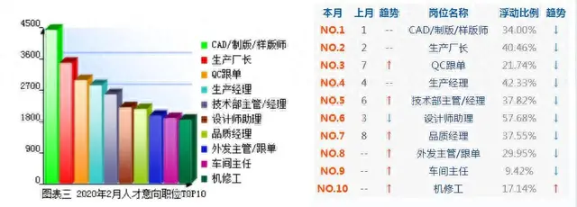 服装厂十大岗位排行榜(十大最稳定职业)插图2 服装厂十大岗位排行榜(十大最稳定职业)插图2