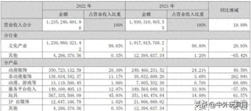 十大赚钱的玩具公司排行榜(十大最好玩的玩具)插图12