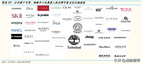 北京百货营业收入排名前十(北京真实收入)插图17