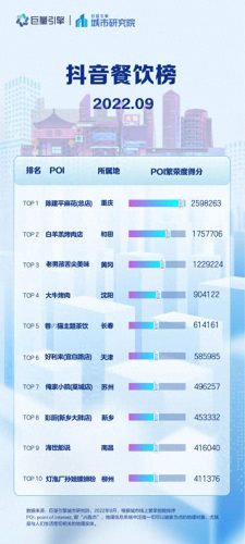 沈阳网红抖音排名前十(沈阳抖音代运营)插图4