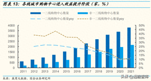 北京百货营业收入排名前十(北京真实收入)插图9