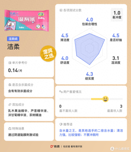 湿厕纸排行榜十大品牌(品牌湿厕纸排行榜第一名)插图43