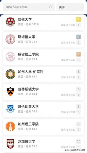 世界教育咨询公司排名前十(国外教育集团排行榜)插图2 世界教育咨询公司排名前十(国外教育集团排行榜)插图2