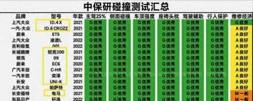 十大安全性车型排行榜(安全性最强的十款车排行榜)插图