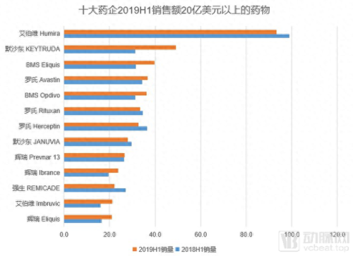 销售额排名前十的药企(2022国内药企销售排名)插图3