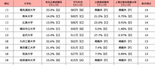 日本公司管理专业排名前十(企业管理专业日本)插图7 日本公司管理专业排名前十(企业管理专业日本)插图7
