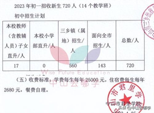 北京中山私立学校排名前十(北京十大民营私立学校)插图39 北京中山私立学校排名前十(北京十大民营私立学校)插图39