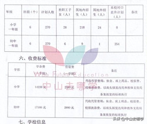 北京中山私立学校排名前十(北京十大民营私立学校)插图43 北京中山私立学校排名前十(北京十大民营私立学校)插图43