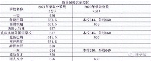 重庆市普高排名前十(重庆市最好中职排名)插图4 重庆市普高排名前十(重庆市最好中职排名)插图4
