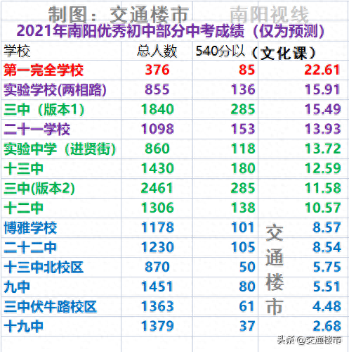 南阳五中学排名前十(南阳五中黄亚敏)插图