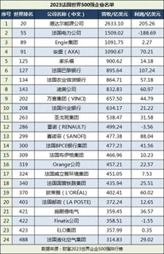 全球五百强企业排名(世界最大十大工厂)