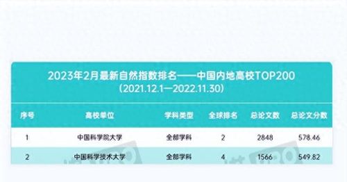 国家十大好大学排行榜北京(北京考研十大良心大学)插图2