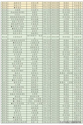 十大网漫王排行榜(网漫推荐排行榜)插图1