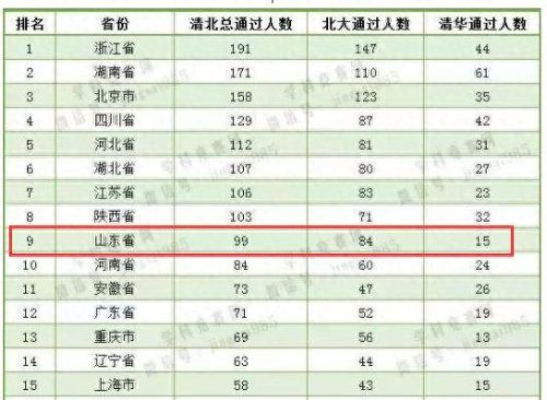 济宁十大学霸排行榜名单(济宁十大最好的高中)插图