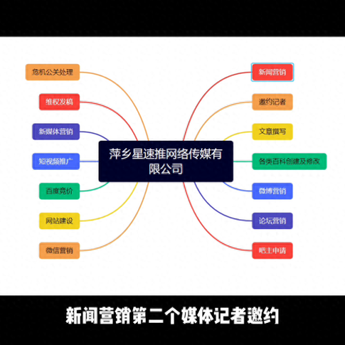 萍乡网络营销公司排名前十(萍乡市网络推广排名)