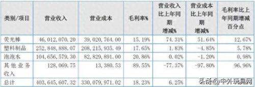 十大赚钱的玩具公司排行榜(十大最好玩的玩具)插图17