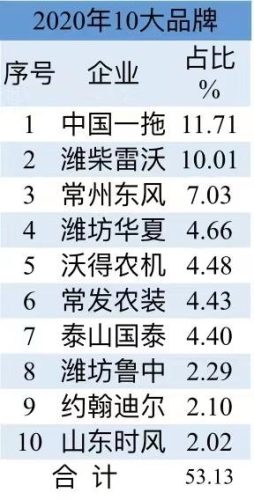 十大拉力拖拉机排行榜(世界十大顶级拉力赛车)