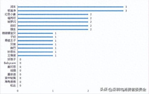 婴儿护肤乳十大排行榜(婴儿护肤乳哪种好用)插图5