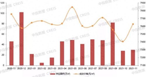 潍坊十大房企排行榜名单(潍坊房地产十大排名)插图5
