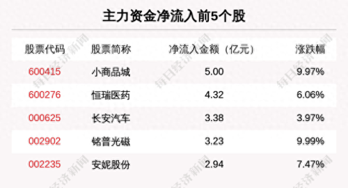主力流入前十大股票排行榜(如何找出主力流入的股票)插图2