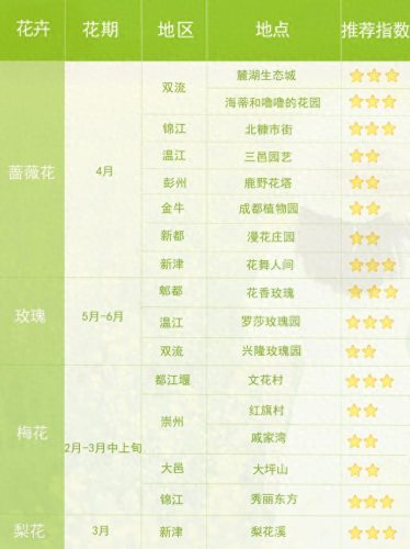温江看桃花的景点排名前十(温江9月份看花景点推荐)插图2