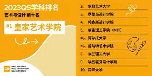 艺术设计世界高校排名前十(艺术设计中国大学排名)插图