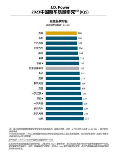 十大自主品牌车排行榜图片(休闲车十大品牌)插图