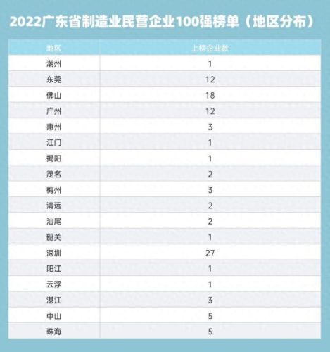 东莞民营企业富豪排名前十(林干能在东莞算富豪吗)插图5 东莞民营企业富豪排名前十(林干能在东莞算富豪吗)插图5
