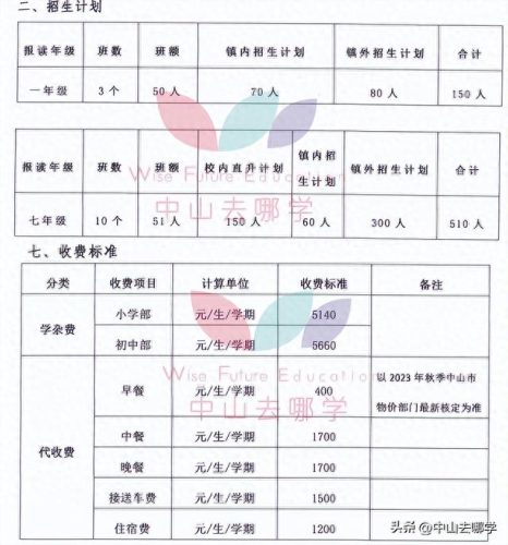北京中山私立学校排名前十(北京十大民营私立学校)插图59 北京中山私立学校排名前十(北京十大民营私立学校)插图59