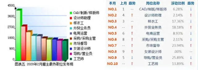 服装厂十大岗位排行榜(十大最稳定职业)插图4 服装厂十大岗位排行榜(十大最稳定职业)插图4