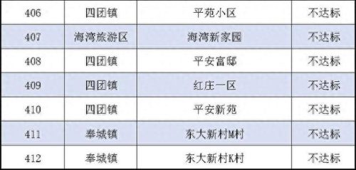 上海奉贤物业公司排名前十(莆田物业排名)插图12