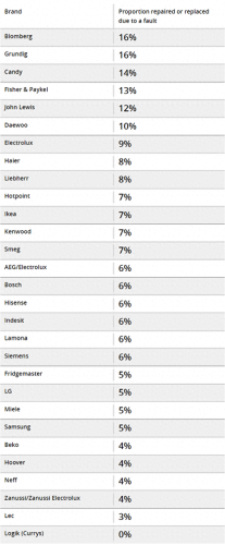 欧洲冰箱十大名牌排行榜(十大品牌的迷你冰箱)插图2