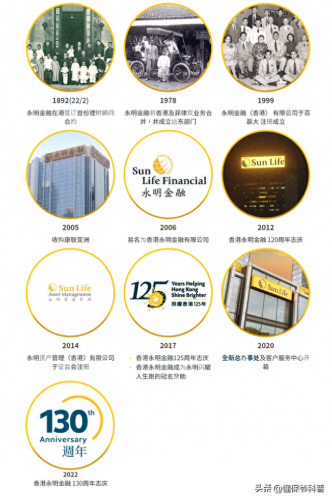 十大保险品牌前十名排行榜(十大百万医疗保险排名)插图23