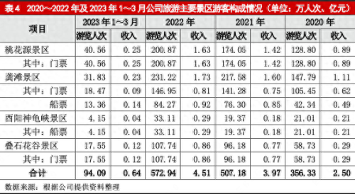 酉阳专业货物运输排名前十(南岸专业长途运输排名)插图3