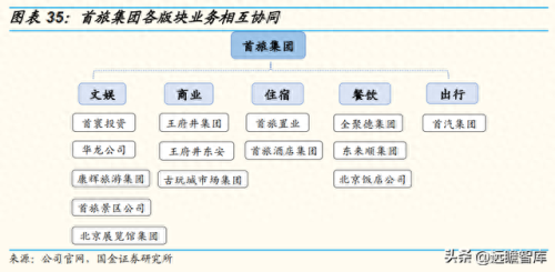 北京百货营业收入排名前十(北京真实收入)插图24