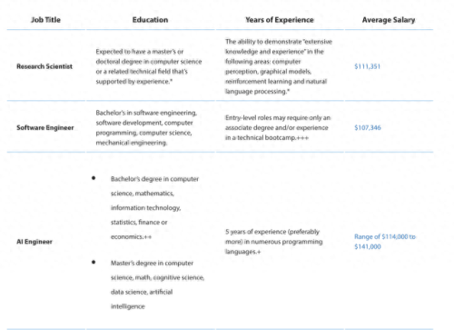 美国自动化高校排名前十(自动化考研分数线排名)插图1 美国自动化高校排名前十(自动化考研分数线排名)插图1