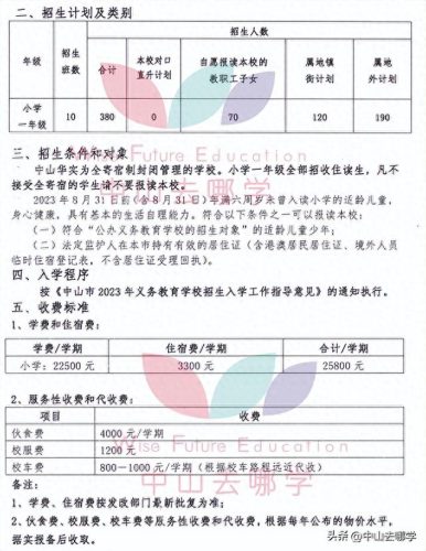北京中山私立学校排名前十(北京十大民营私立学校)插图12 北京中山私立学校排名前十(北京十大民营私立学校)插图12
