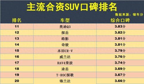 合资十大良心车品牌排行榜(用料最良心的合资品牌)