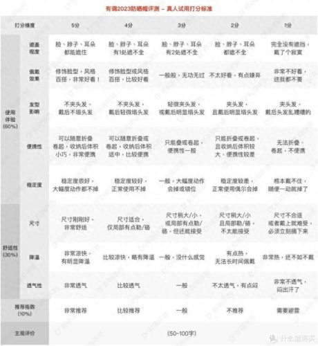 贝雷帽品牌十大排行榜图片(贝雷帽十大品牌排名)插图34