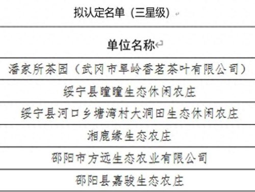 邵东十大农庄排行榜前十名(邵东农家乐十大排名)插图3