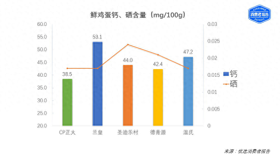 卵磷脂十大牌子排行榜最新(狗狗卵磷脂最好的牌子)插图5