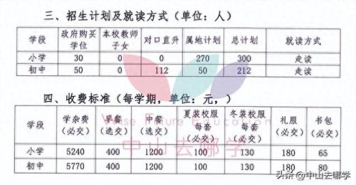 北京中山私立学校排名前十(北京十大民营私立学校)插图72 北京中山私立学校排名前十(北京十大民营私立学校)插图72