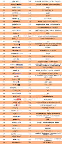 中国最大的十大厂子排行榜(国内最好的五大工厂)