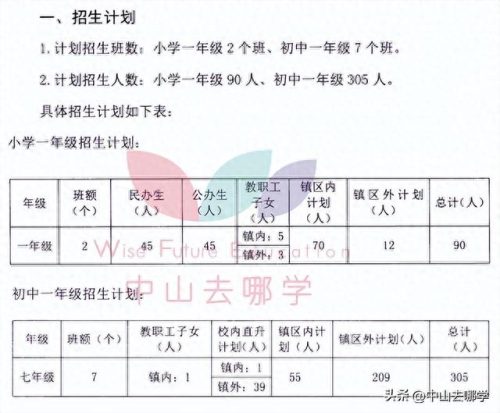北京中山私立学校排名前十(北京十大民营私立学校)插图26 北京中山私立学校排名前十(北京十大民营私立学校)插图26
