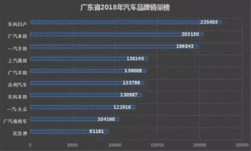 各省汽车交易量排名前十(汽车销售省份排行榜)插图1