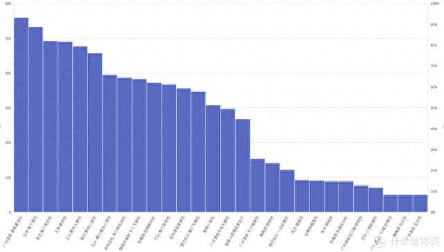 十大必买包子牌子排行榜(中国最出名的包子牌子)