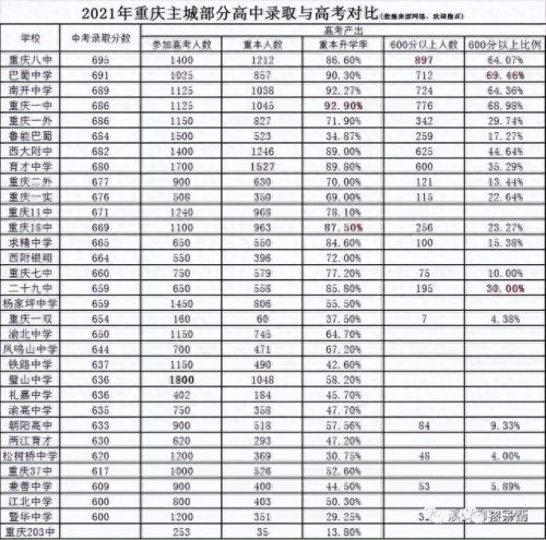 重庆市普高排名前十(重庆市最好中职排名)插图 重庆市普高排名前十(重庆市最好中职排名)插图